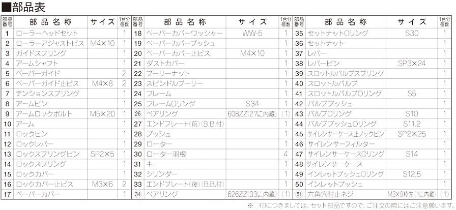 [部品・代引き不可] VESSEL ベルトサンダー GT-BS12用部品 【 ローラーヘッドセット 】 NO.1 GT-BS12-NO.1 ベッセル