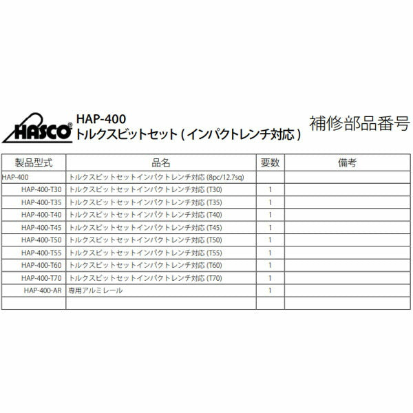 ハスコー トルクスビットセット HAP-400 (4582605862307) HASCO インパクトレンチ対応のトルクスビットセット
