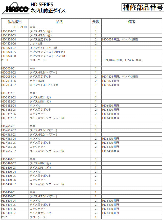 ハスコー ダイス固定ボルト（Oリング付） HD-1824-04 (4940995540531) HASCO ネジ山修正ダイス HD-1824用補修部品