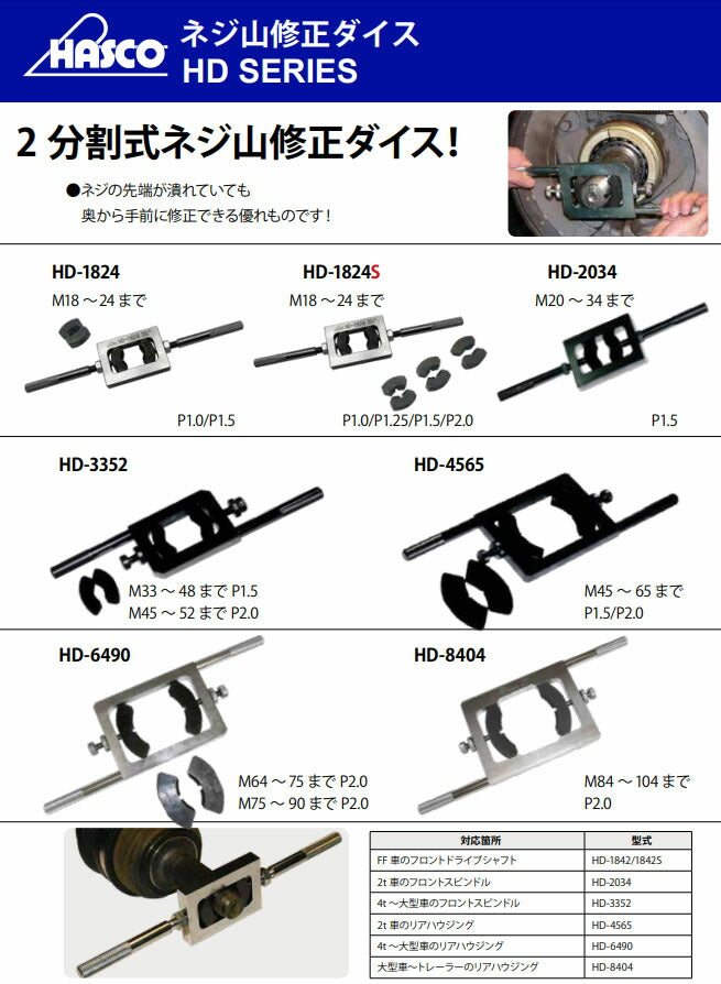 ハスコー オプションダイス入セット HD-1824S (4580372201398) HASCO ネジ山修正ダイスセット