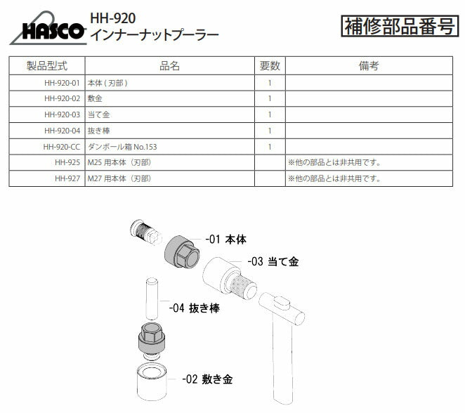 ハスコー 本部（刃部） HH-920-01 (4580372205228) HASCO インナーナットプーラー HH-920用補修部品