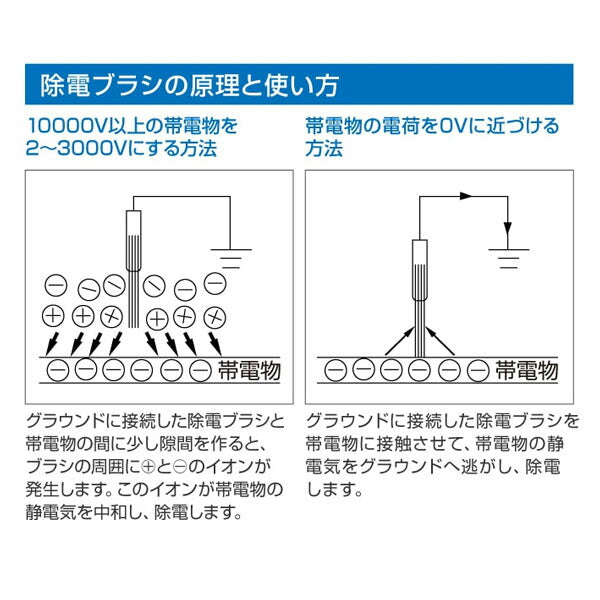 ホーザン 除電ブラシ 1M (F-60)(4962772090602) HOZAN