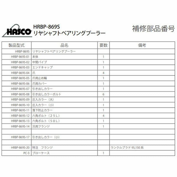 ハスコー 六角ボルト(30L) HRBP-869S用補修部品 HRBP-869S-12 (4940995547363) HASCO