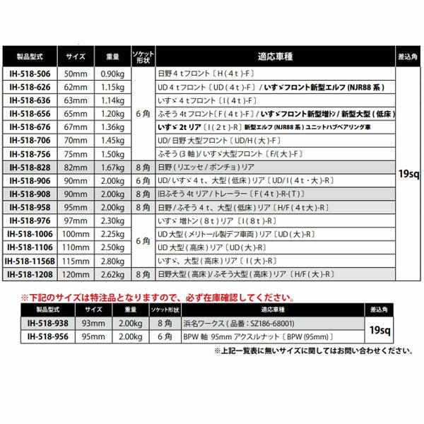 ハスコー ホーシングナットレンチ 115mm 6角 IH-518-1156B(4582605860099) HASCO いすゞ大型リア用ソケット