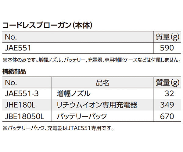 KTC コードレスブローガン本体のみ 18V 風速5段階 最大51m/s LEDライト付 バッテリー・充電器・ノズル別売 (JAE551) (4989433617404) 京都機械工具
