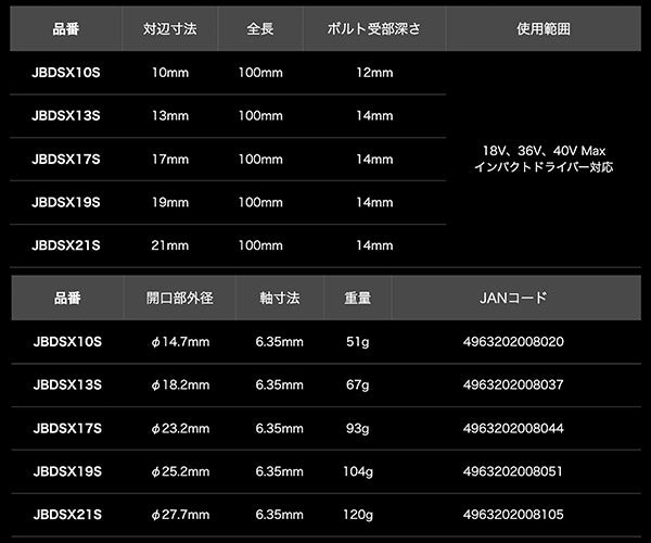 ロブテックス J-CRAFT99 電ドルソケット 40V対応 高耐久 六角 対辺19mm