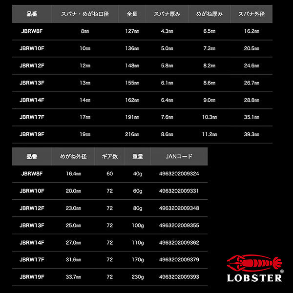 ロブテックス J-CRAFT99 ブラックラチェットコンビネーションレンチ(首振り) JBRW8F サイズ8mm ジェークラフト ツーナインズ ロブスター工具 LOBSTER LOBTEX モンキレンチ