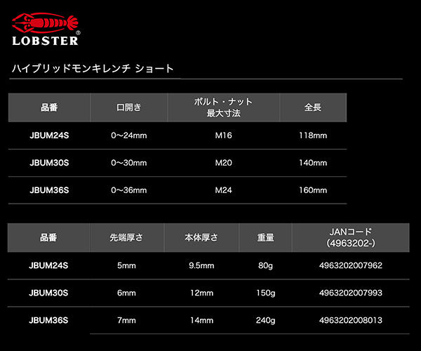 ロブテックス J-CRAFT99 ブラックハイブリッドモンキーレンチショート JBUM30S 全長140mm ジェークラフト ツーナインズ ロブスター工具 モンキレンチ