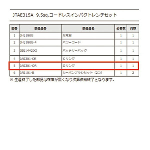 [部品・代引き不可] KTC JTAE315A用パーツ 【 Oリング 】 JAE301-OR