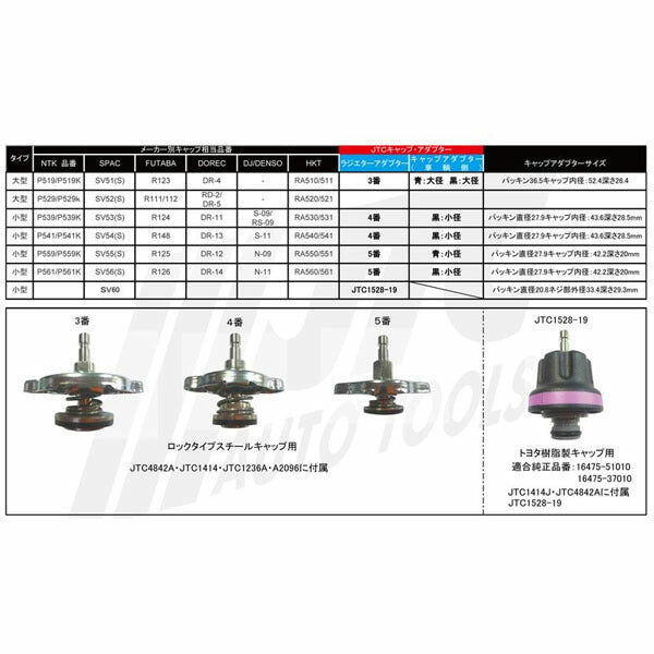 JTC ラジエーター＆キャップテスター 加圧・漏れ診断用キット 国産車対応 ハードケース付 (JTC1414J)(4580343112371)