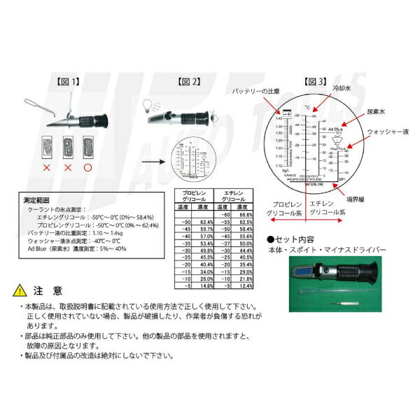 JTC1524 バッテリークーラントテスター 尿素水対応タイプ クーラントテスター LLCテスター バッテリー比重計