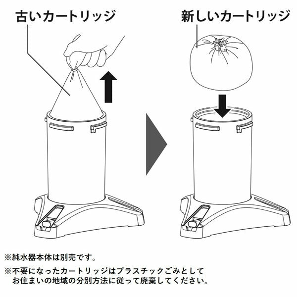 [メーカー直送品] グリーンライフ 純水器ピュアニッシュプロ用 交換カートリッジ 3個セット イオン交換樹脂 約1.9kg×3（約2.5L×3） (JUC-03)(4971715540098) GREEN LIFE