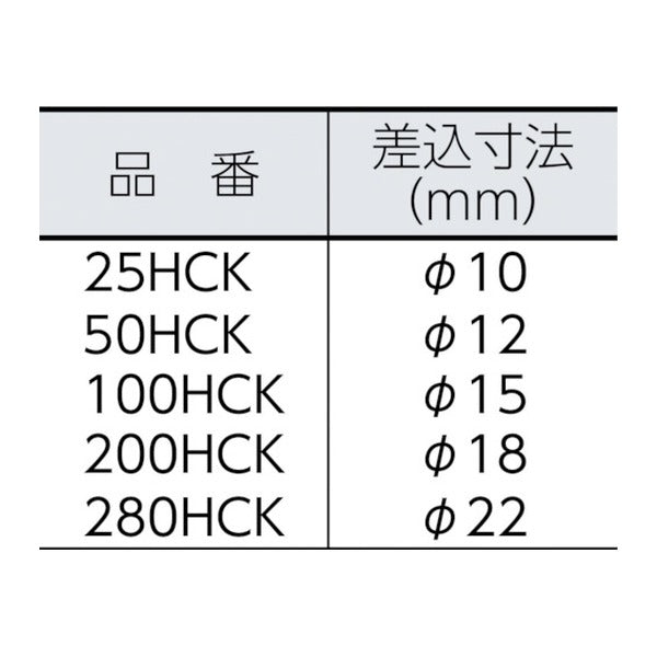 カノン HCKヘキサゴンヘッド 二面幅8mm 交換ヘッド (100HCK8)(4571126290683) 中村製作所 KANON