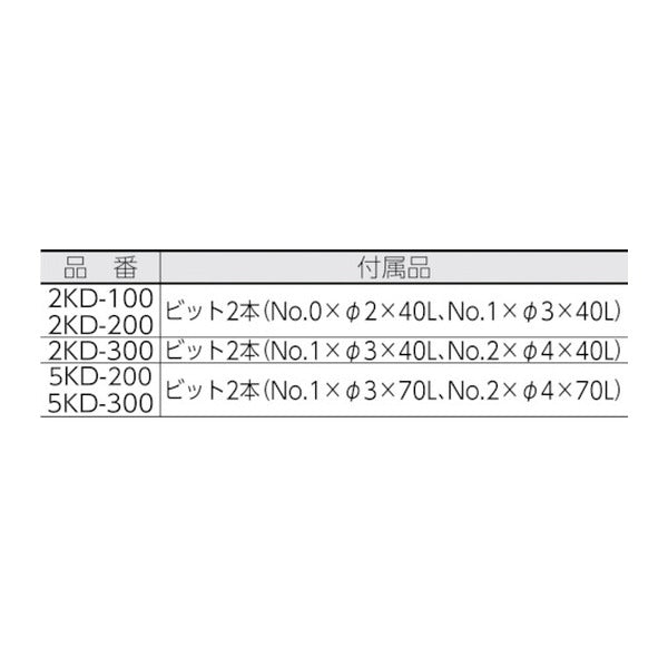 カノン トランス接続タイプレバースタート式電動ドライバー 出力トルク0.20～1.20N・m ねじ締め (5KD-200)(4580125347014) 中村製作所 KANON