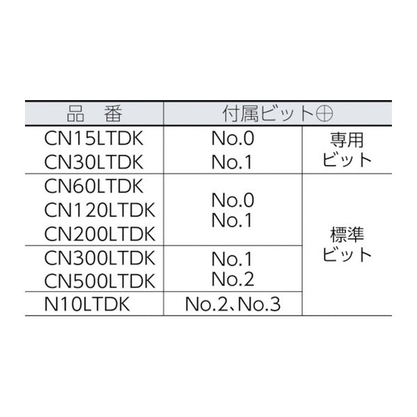 カノン 空転式トルクドライバー トルク調整範囲4～10N・m トルク管理 (N10LTDK)(4580125347588) 中村製作所 KANON