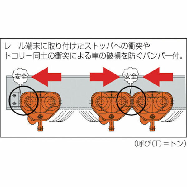 キトー ユニバーサルプレントロリ TSP形 定格荷重2t (TSP-020)(4937773220068) KITO
