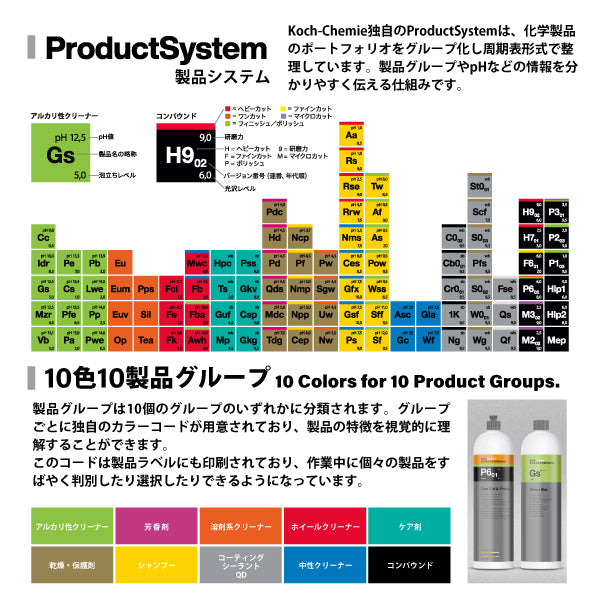 日本正規品 コッホケミー ラピッドリンスレスウォッシュ 1L すすぎ不要 リンスレス洗車シャンプー 艶出し仕上げ (KJ475001)(4262380394377) KochChemie