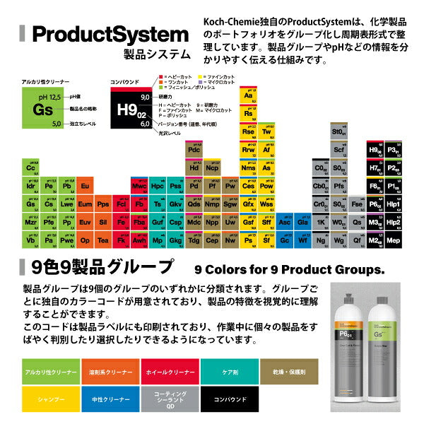[26AW限定品] 日本正規品 コッホケミー ホイール＆タイヤクリーナー 500ml 韓国限定モデル 希釈不要 pH14 アルカリクリーナー (KJ694-500ML-01)(4260188683556) KochChemie