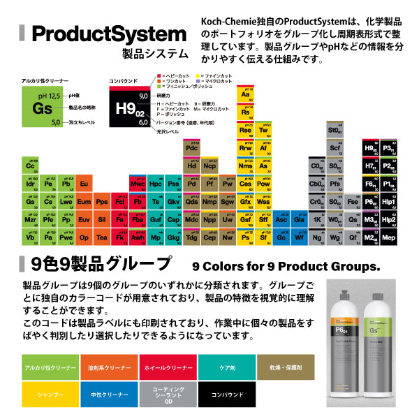 日本正規品 コッホケミー セラミックエフェクトシャンプー 1L コーティング車用 メンテナンスシャンプー 撥水 艶出し 洗浄保護同時施工 (KJ811001) (4262380394360) KochChemie