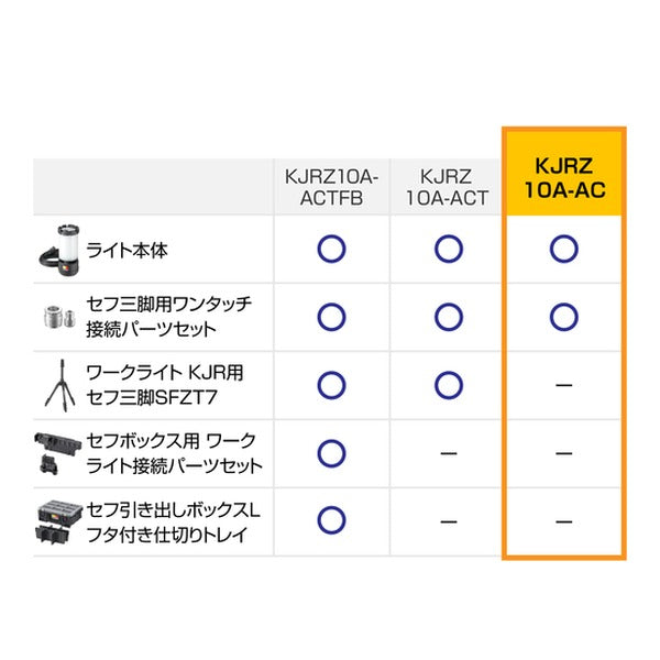 タジマ LED投光器 ワークライトKJR 10000lm(AC電源) 全方位照射 (KJRZ10A-AC)(4975364361912) TAJIMA TJMデザイン