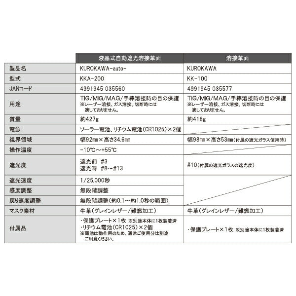 SUZUKID KK-100 溶接革面 KUROKAWA 使うほど馴染むグレインレザーで自分色に染められる唯一無二の溶接面 スズキッド