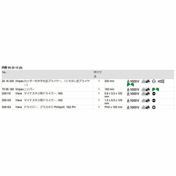 日本正規品 クニペックス 絶縁ツールパック (002013)(4003773043287) KNIPEX