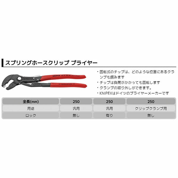 日本正規品 クニペックス ホースクリッププライヤー (8551-250CSB)(4003773079507) KNIPEX