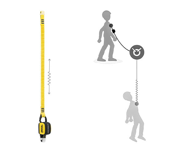 日本正規品 ペツル ランヤード アブソービカ-I 150cm (L013AB01)(3342540846074) PETZL