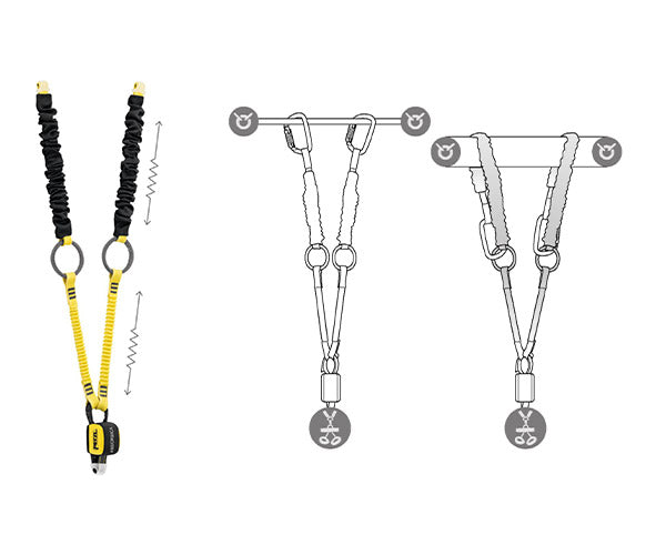 日本正規品 ペツル ランヤード アブソービカ-Y タイバック (L015AB00)(3342540846159) PETZL