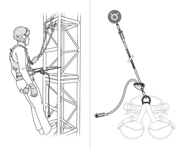日本正規品 ペツル ランヤード グリヨン 2m ホワイト (L052AA00)(3342540821491) PETZL