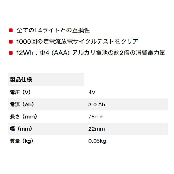 ミルウォーキー レッドリチウムUSB 3.0AHバッテリー L4B3 JP 全てのL4ライトと互換性 Milwaukee LEDワークライト REDLITHIUM USB