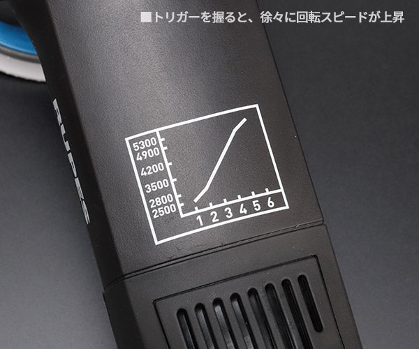 RUPES 低速で使える ルぺス電動ダブルアクションポリッシャー LHR15-MK2P-SET 日本向け復刻版限定セット LHR15 MARK2Plus スターターセット