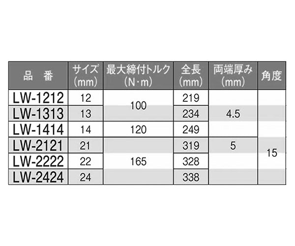 KOTO 6角x12角 極薄めがねレンチセット LW-6100 なめにくい六角と早回しできる十二角の組合せ極薄レンチ6本セット 江東産業