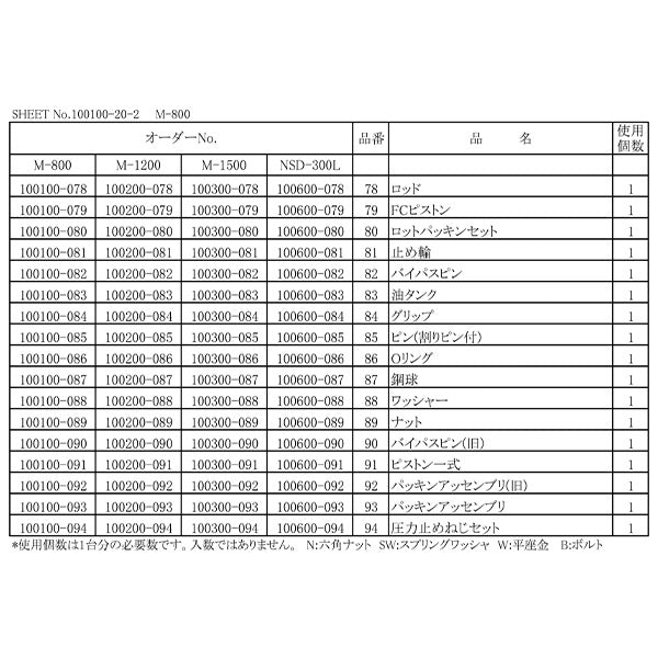 メーカー直送品] 長崎ジャッキ M-1200用部品 【 パッキンASSY旧
