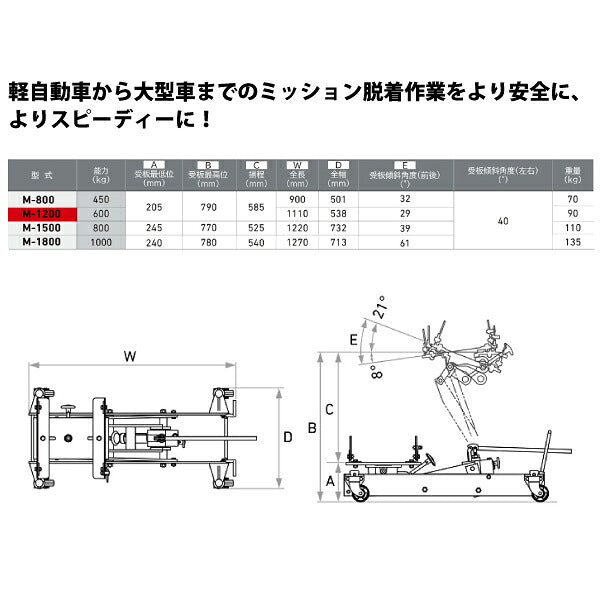 [メーカー直送業者便] 長崎ジャッキ ミッションジャッキ M-1200