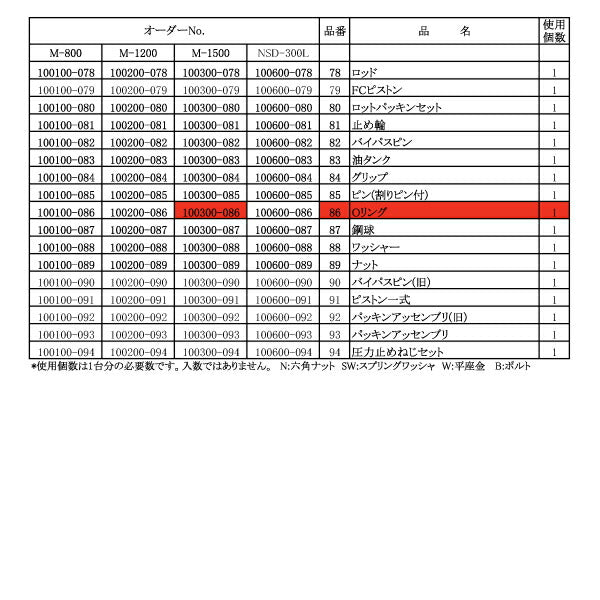 [メーカー直送品] 長崎ジャッキ M-1500用部品 【 パッキンアッセンブリ（旧） 】 長崎ジャッキ 100300-092 NO.92