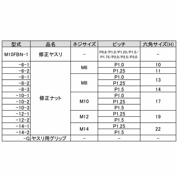 KOTO ネジ山修正ダイスナット 単品 M10×P1.0 六角17mm (M10FBN-10-1) (4940995907006) 江東産業