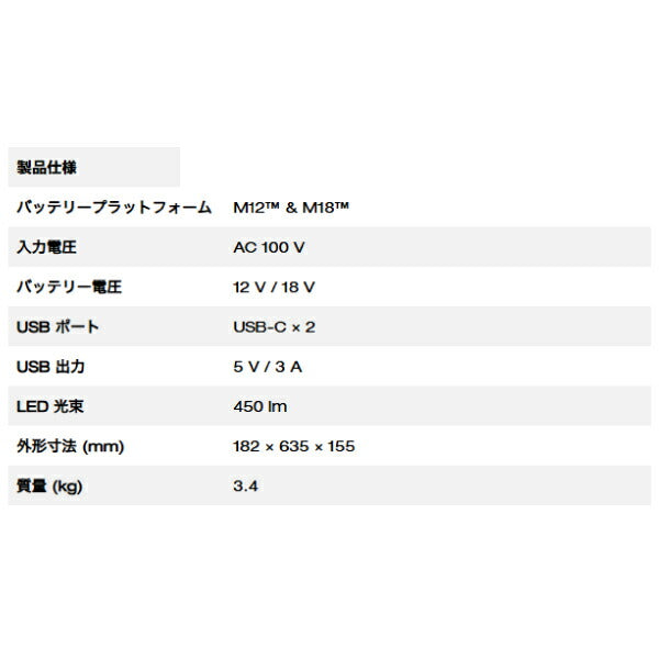 [26SS新商品] ミルウォーキー M12-M18 マグネット充電器 LEDライト付 100V対応 (M12-18MC JP)(4573592060487) Milwaukee