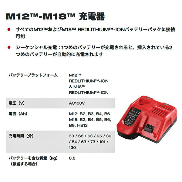 ミルウォーキー M12 4.0Ah＆6.0Ah FCスタートキット M12-18 NRG-642 JP Milwaukee 3.0Ah 6.0Ah バッテリー M12-M18兼用充電器 セット 電動工具
