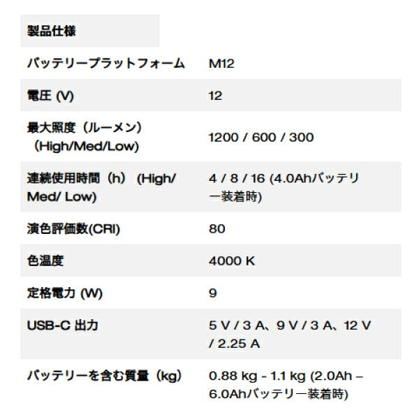 [26SS新商品] ミルウォーキー M12 PACKOUT シングルワークライト 1200lm マグネット/フック対応 (M12 ALIP-0 APJ)(4573592040373) Milwaukee