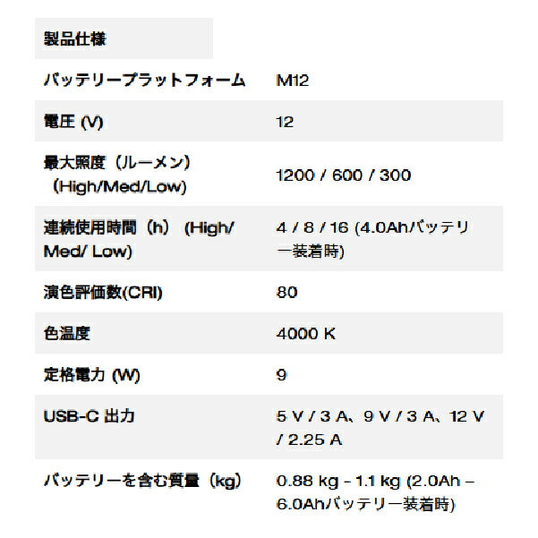 [26SS新商品] ミルウォーキー 【数量限定】M12 PACKOUT シングルワークライト 2.0Ahバッテリー付キット 1200lm (M12 ALIP-201 LR JP)(4573582681555) Milwaukee