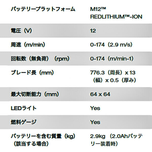 ミルウォーキー 64mm コードレス電動コンパクトバンドソー M12 FBS64