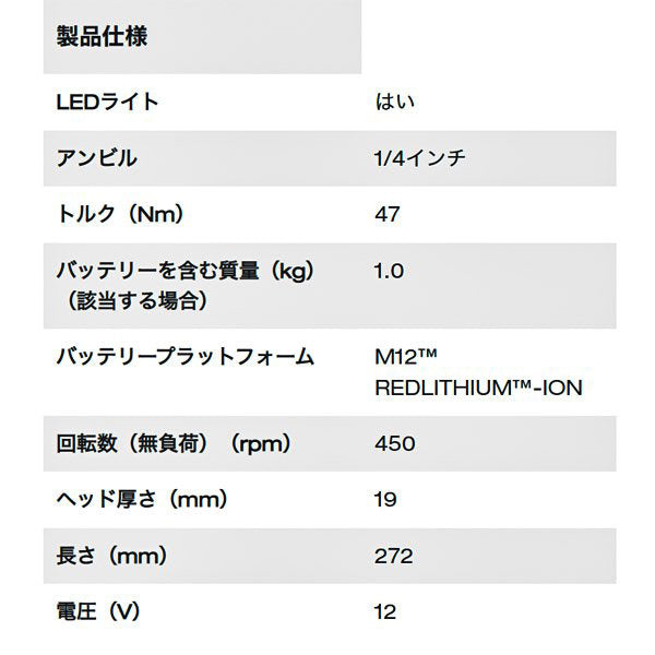 ミルウォーキー 1/4 コードレス電動ラチェットレンチ ハイスピード M12 FHIR14-0 JP Milwaukee 12V 1/4インチハイスピードラチェットレンチ 6.3sq. 6.3角 充電式 電動工具 M12シリーズ