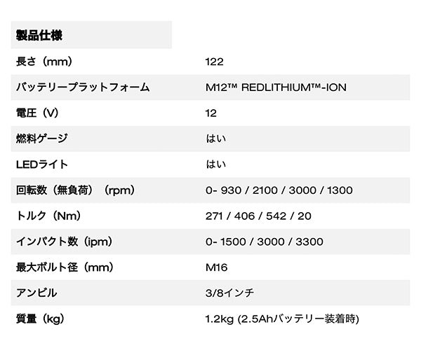 日本正規品 ミルウォーキー M12 FUEL 3/8インチ542Nmインパクトレンチ (M12 FIW2F38-0X0 JP)(4573582681098) milwaukee