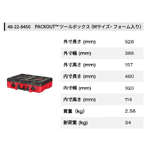 ミルウォーキー M12 FUEL パワーパック（振動ドリル、インパクトドライバー） M12 FPP2A2-5252P JP 配管、電気、設備向けセット