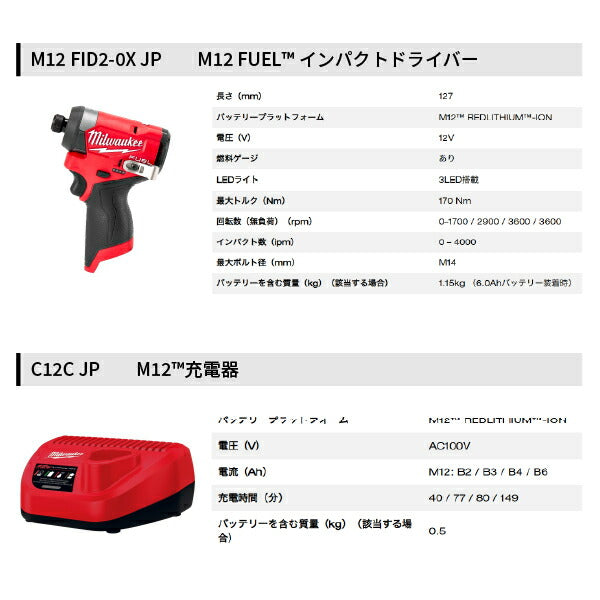 ミルウォーキー M12 FUEL パワーパック（振動ドリル、インパクトドライバー） M12 FPP2A2-5252P JP 配管、電気、設備向けセット