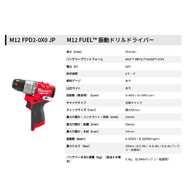 ミルウォーキー M12 FUEL パワーパック（振動ドリル、インパクトドライバー） M12 FPP2A2-5252P JP 配管、電気、設備向けセット
