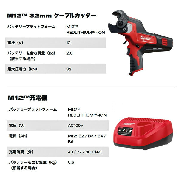 ミルウォーキー M12 ケーブルカッター LEDキット 5点 M12 PP2C-302 JP