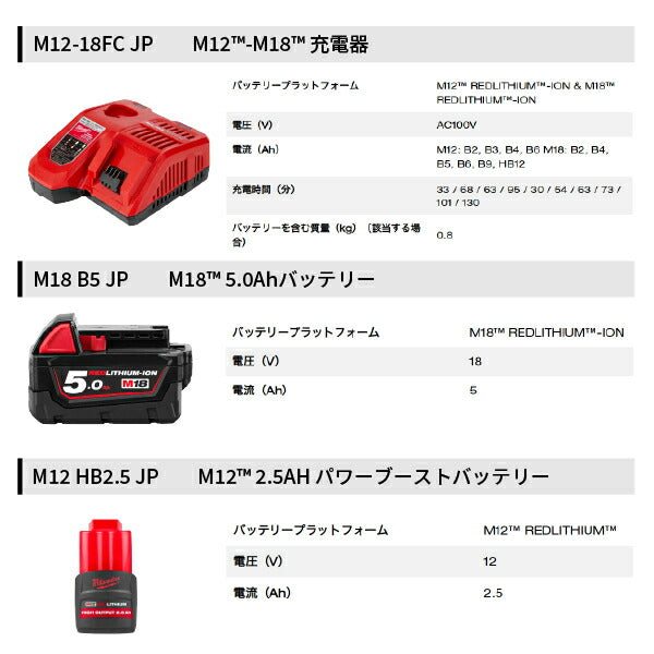 ミルウォーキー M18 FUEL パワーパック（3/8 339Nmインパクトレンチ、1/2 300Nmアングルインパクトレンチ）M18 FPP2AN2-5252P JP 自動車メンテナンス向けセット