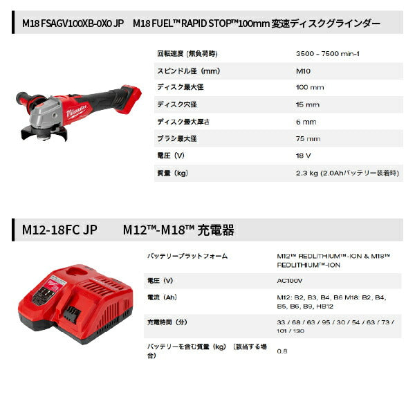 ミルウォーキー M18 FUEL パワーパック（26mm SDS PLUSハンマードリル、コンパクトレシプロソー、100mm変速ディスクグラインダー）M18 FPP3AE-533P JP